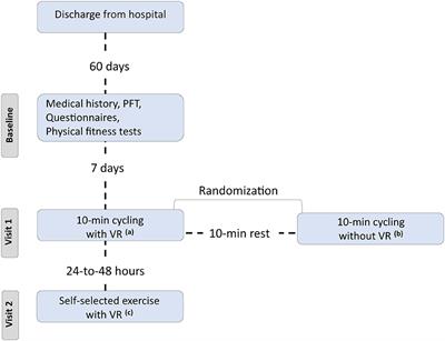 Breathlessness and exercise with virtual reality system in long-post-coronavirus disease 2019 patients